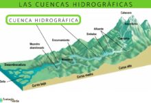 que-es-una-cuenca-hidrografica-y-como-se-clasifican